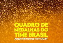 Está, sendo realizado os Jogos Olímpicos de Verão em Paris 2024. Neste ano, na disputa, a delegação brasileira conta com 274 atletas.