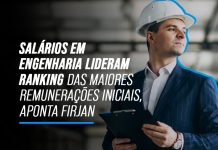 Salários em Engenharia lideram ranking de maiores remunerações iniciais no Brasil, segundo levantamento da Firjan divulgado em fevereiro